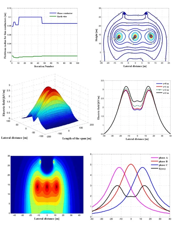 虚拟同步发电机(VSG)阻抗建模复现