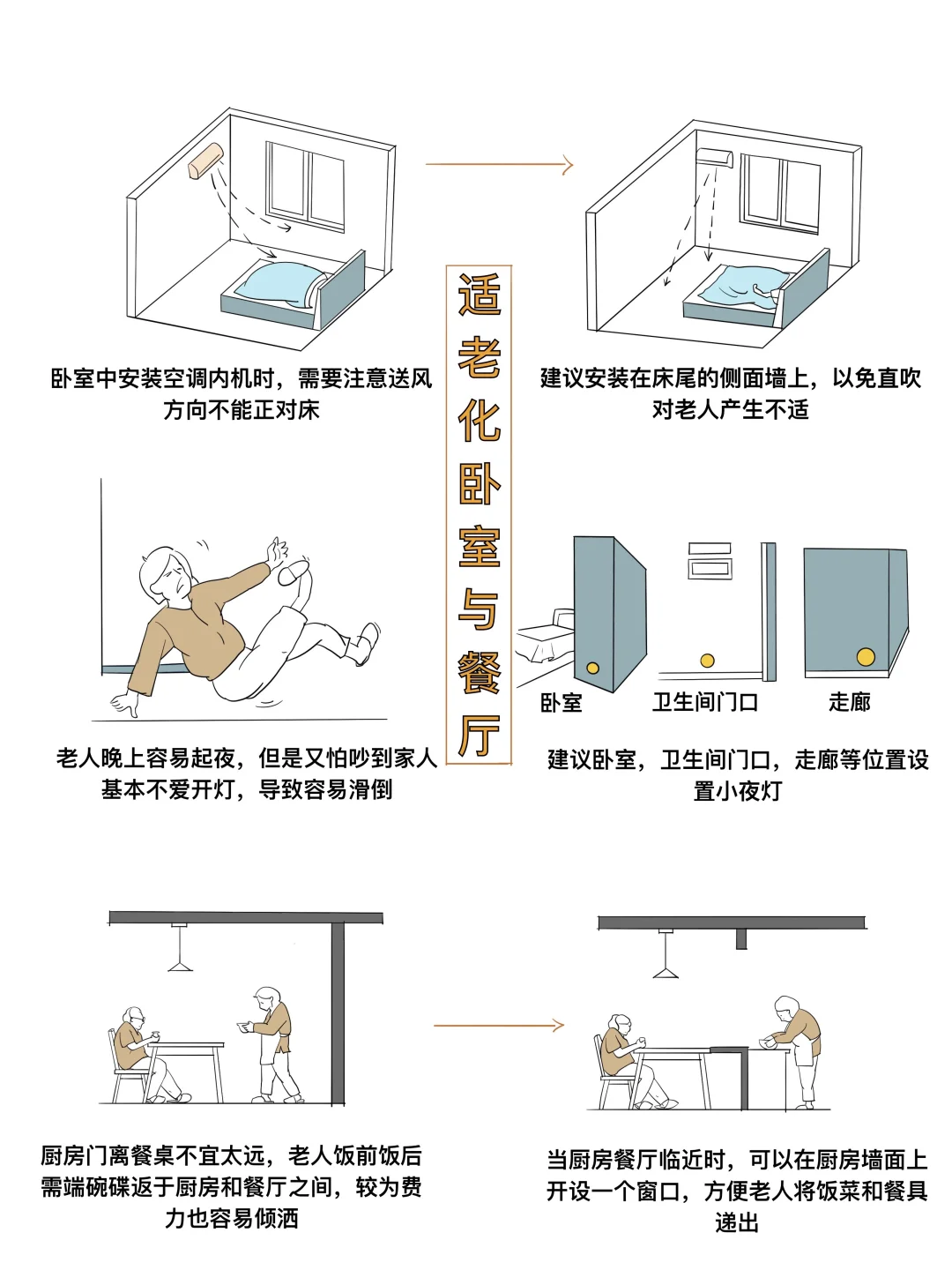 适老化厨房，让厨房更安全、更方便、更健康！