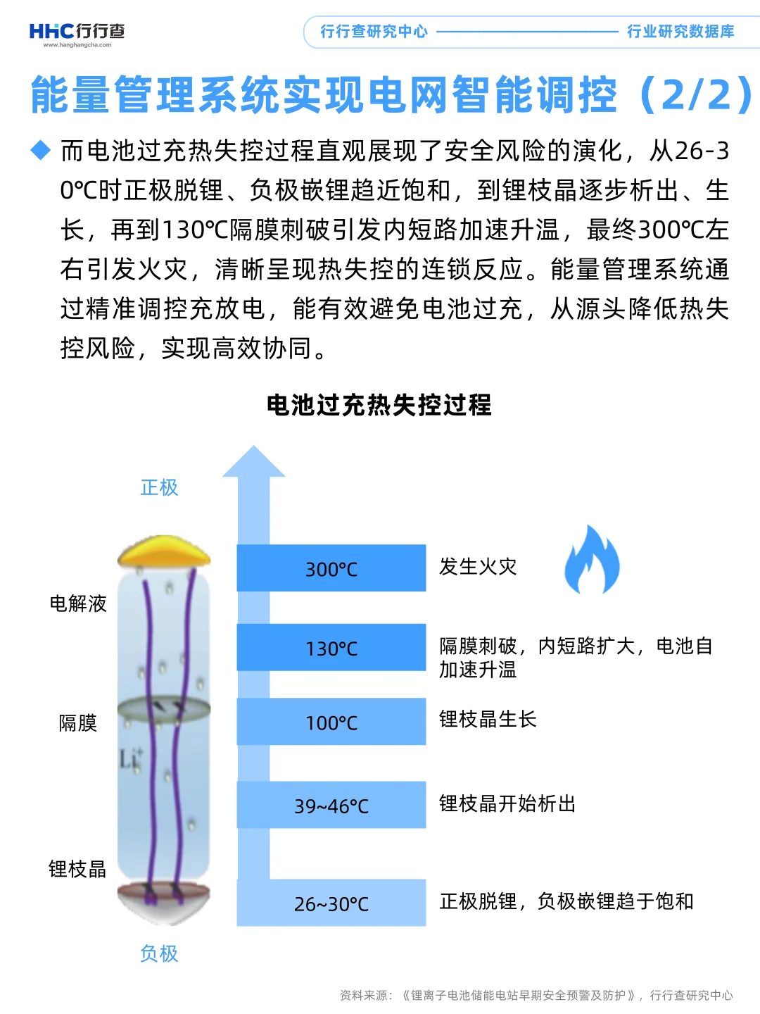 每天学习一个行业：储能（3/4）