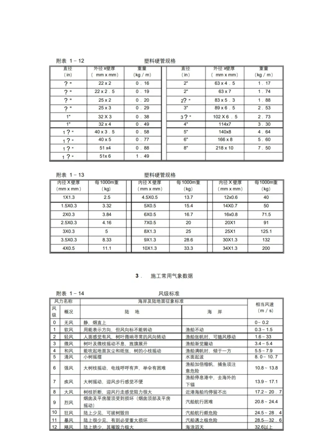 施工常用符号及代号,你都知道吗?