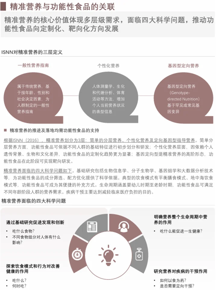 2025中药材功能性食品：发展机遇+药食同源