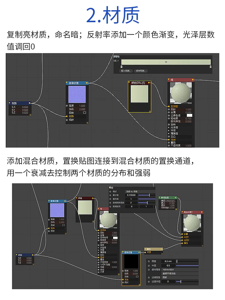 1分钟教你渲染细腻布料