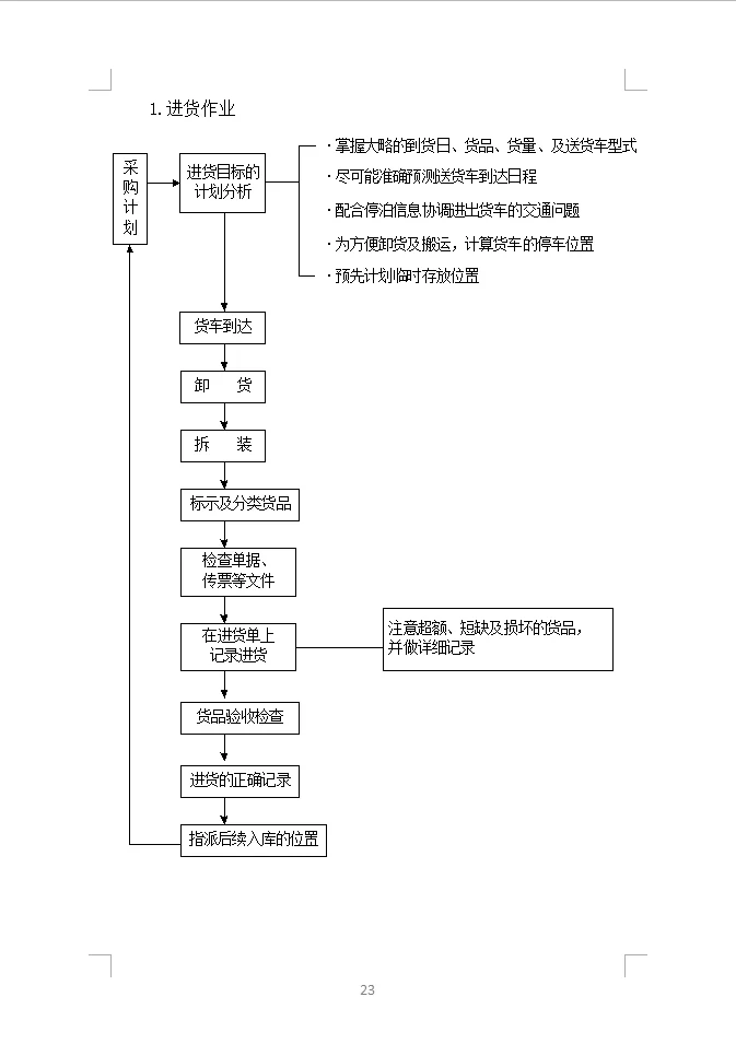 货物类投标方案全方案（390页）