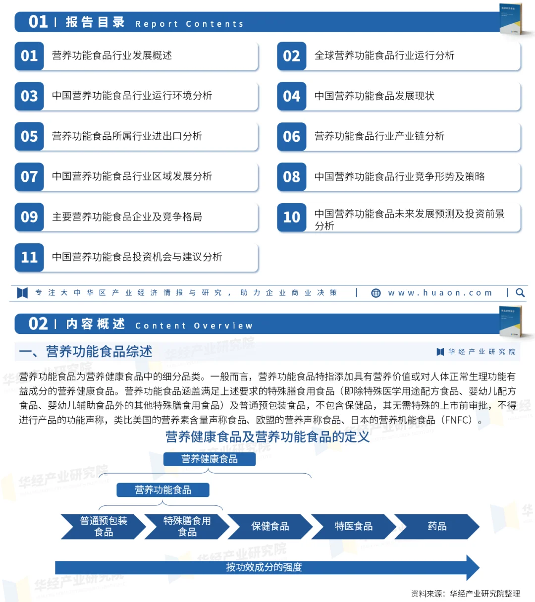 2025年中国营养功能食品行业投资规划报告