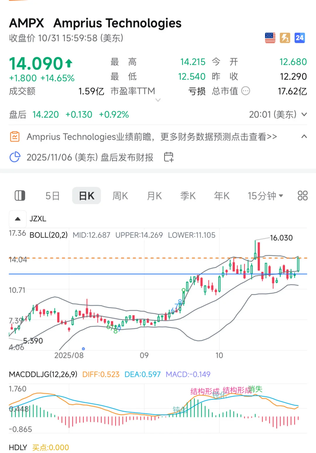 电气设备及配件板块领涨股ampx操作计划