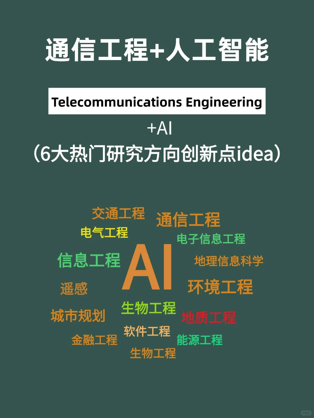 我发现通信工程结合AI真的值得关注！