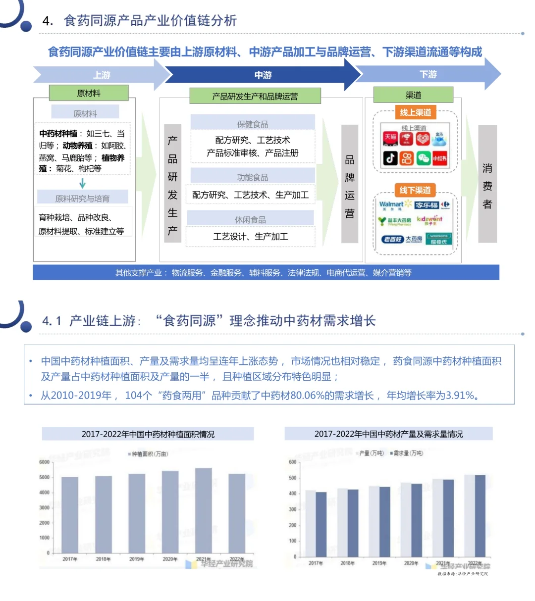 233页报告读懂“食药同源”:国潮养生新风口?