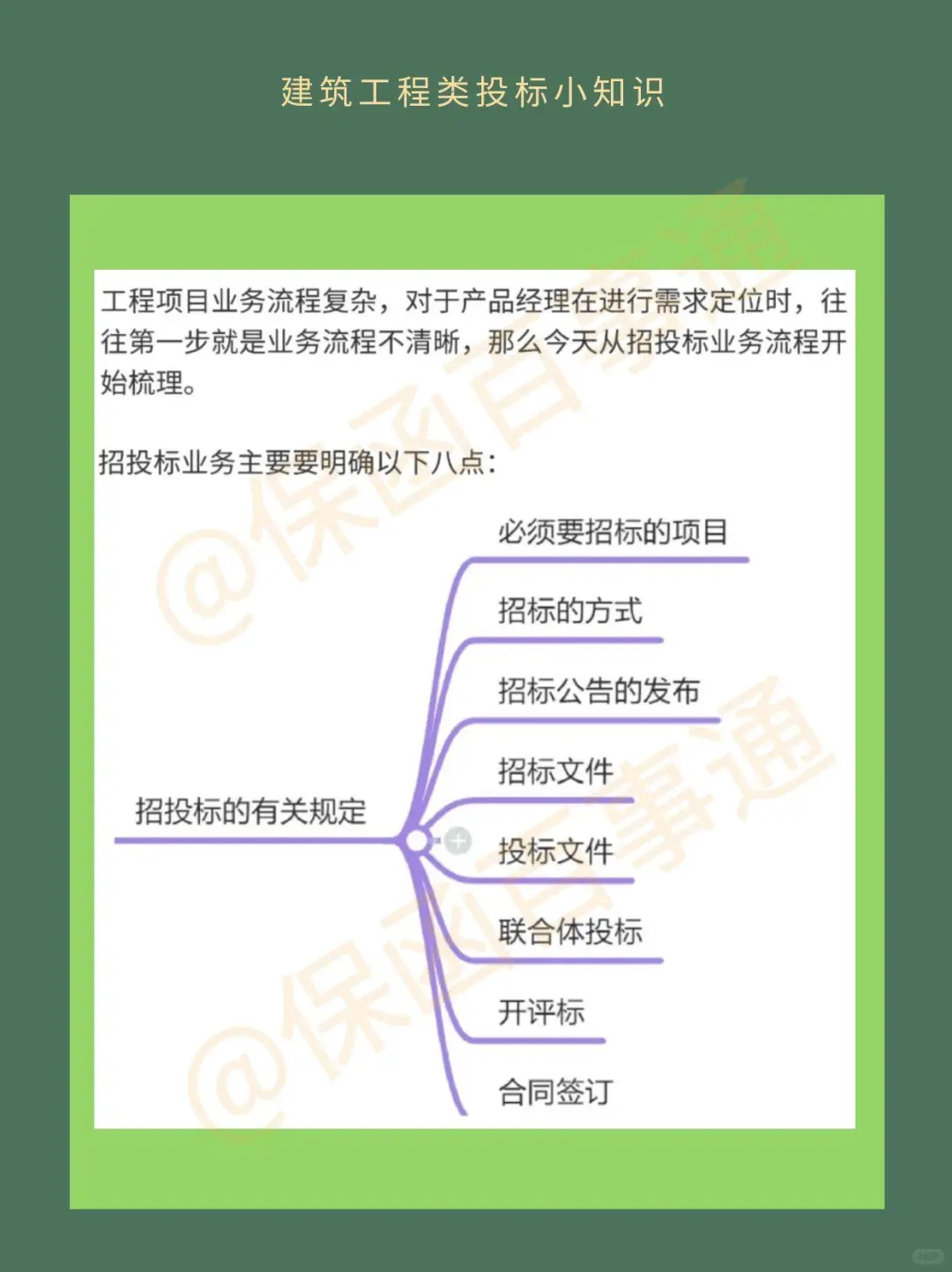 建筑工程类招投标业务流程