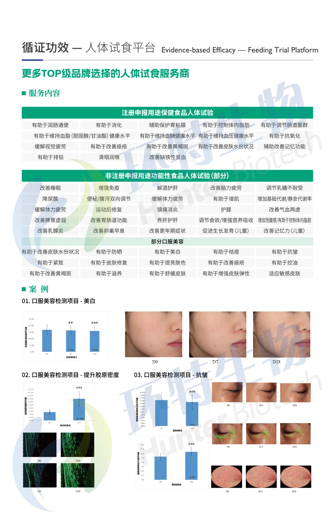 还有谁？功能食品从原料到成品的功效评价