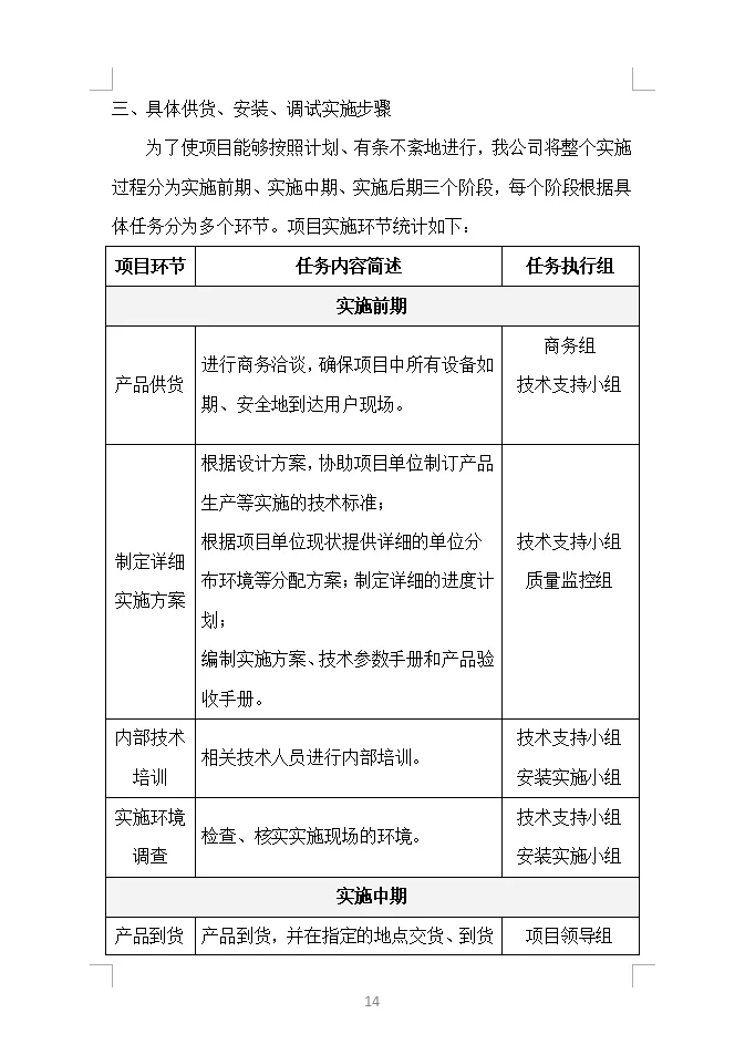 货物类投标方案全方案（390页）