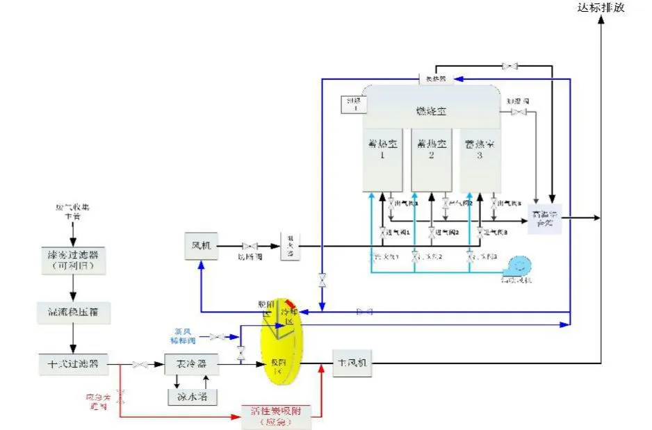 RTO废气处理设备