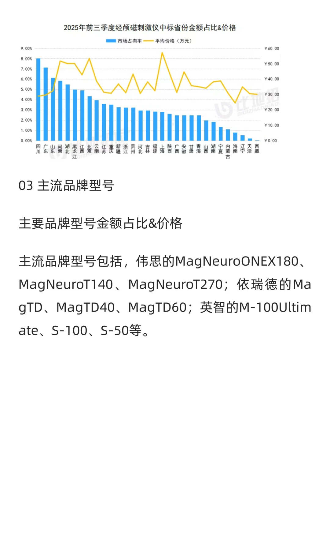 【经颅磁刺激仪】医疗设备市场洞察报告