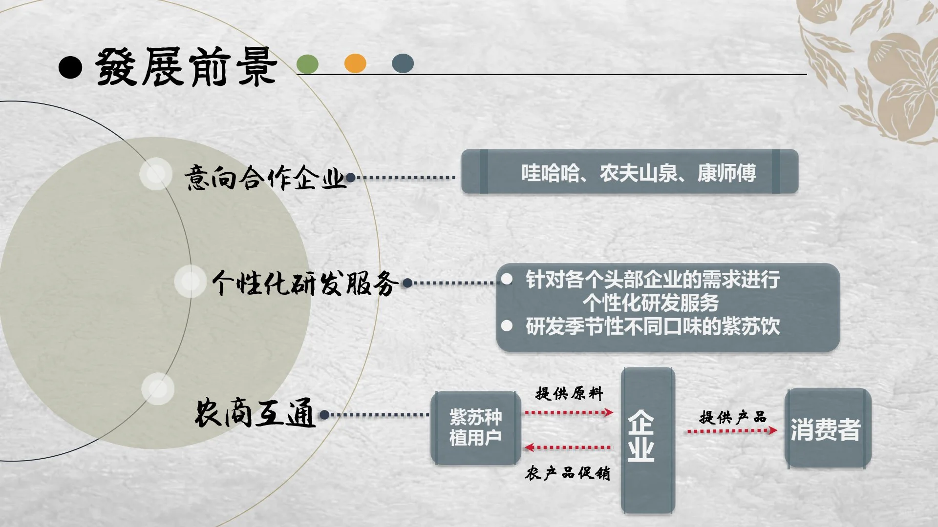 新型紫苏饮产品