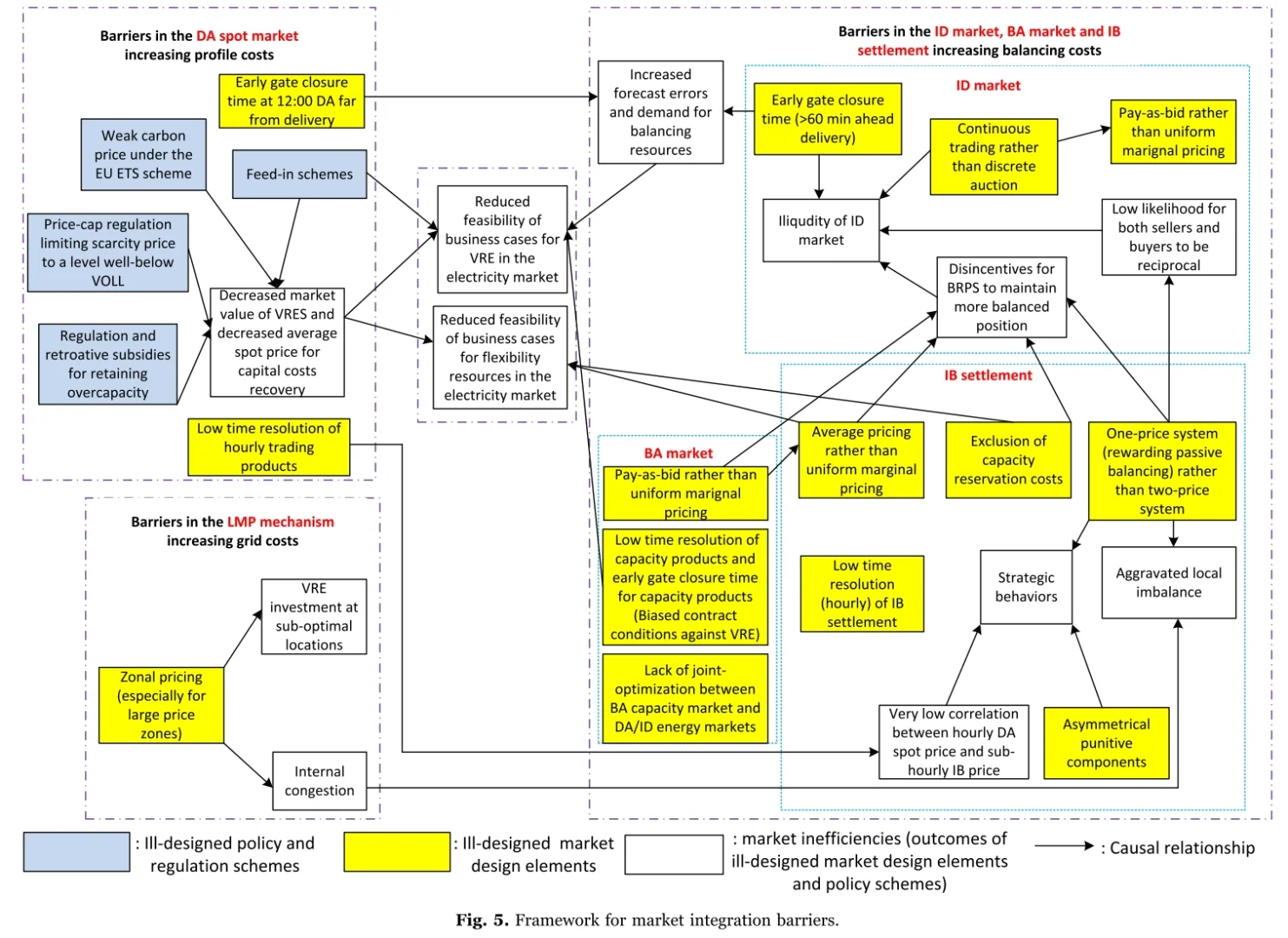 ?欧盟电力市场如何拥抱风电光伏