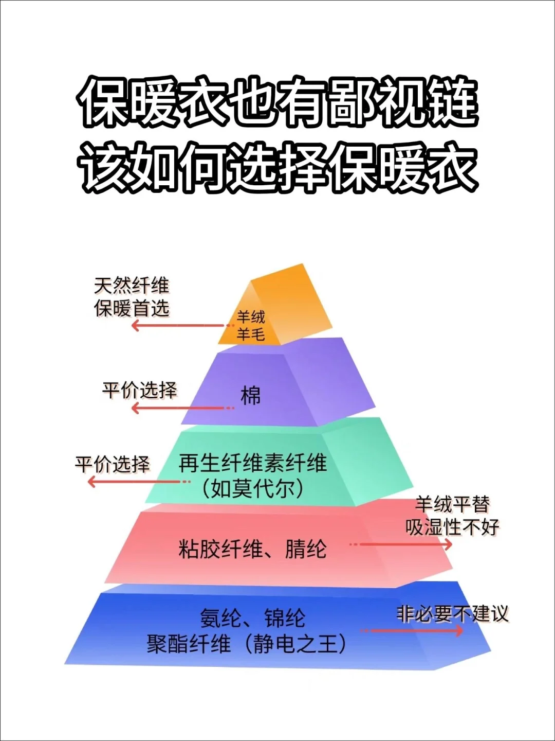 干货分享！保暖的材质有何区别❗️