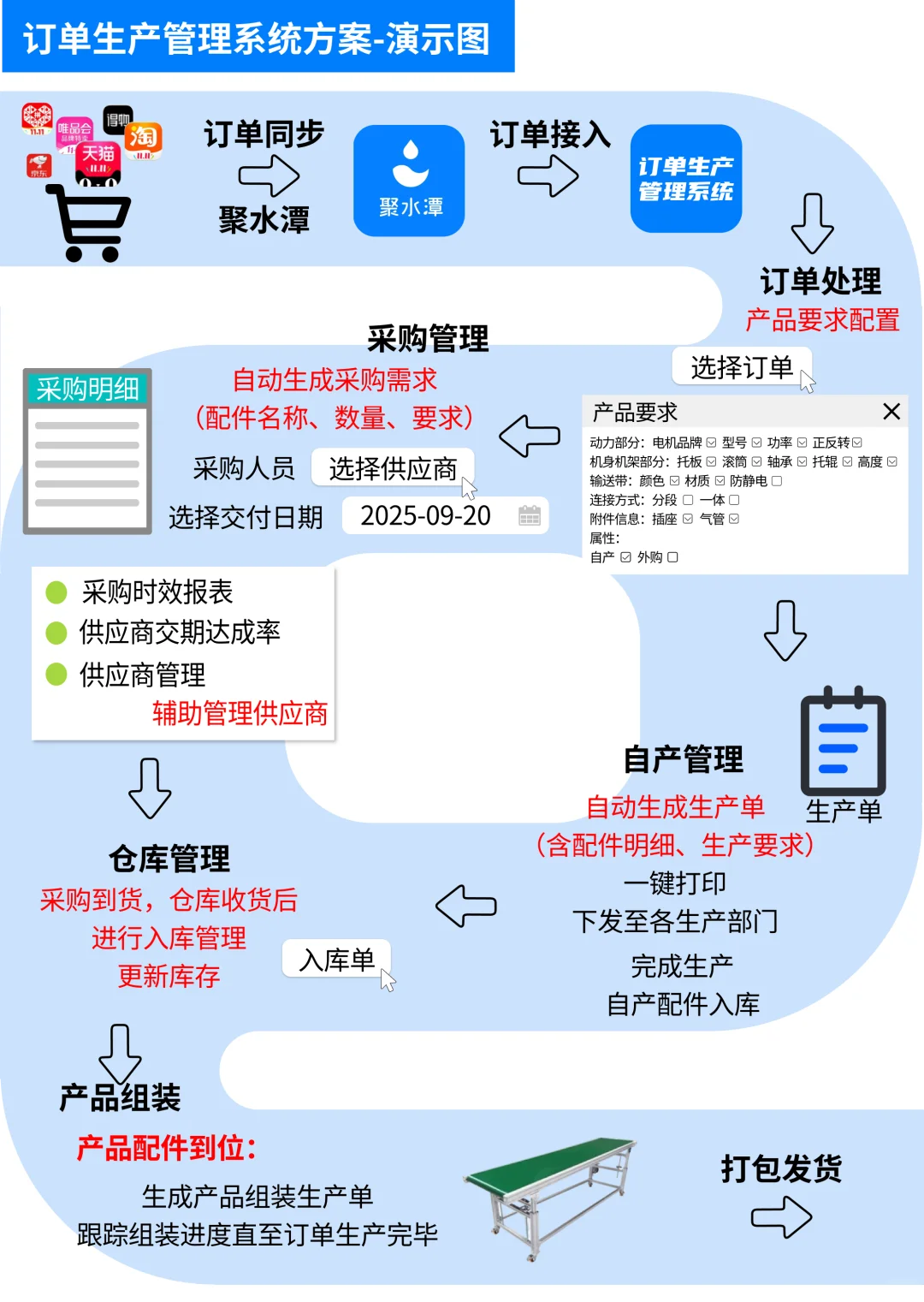 做机械设备生产的老板们看过来