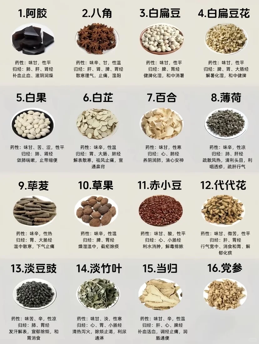 2025年国家审批通过的106类药食同源药食同