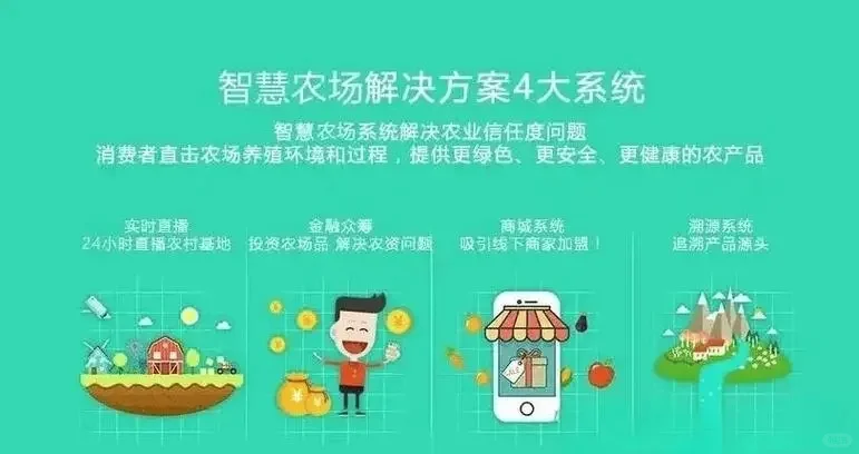 云认养，让每一口食物都充满故事