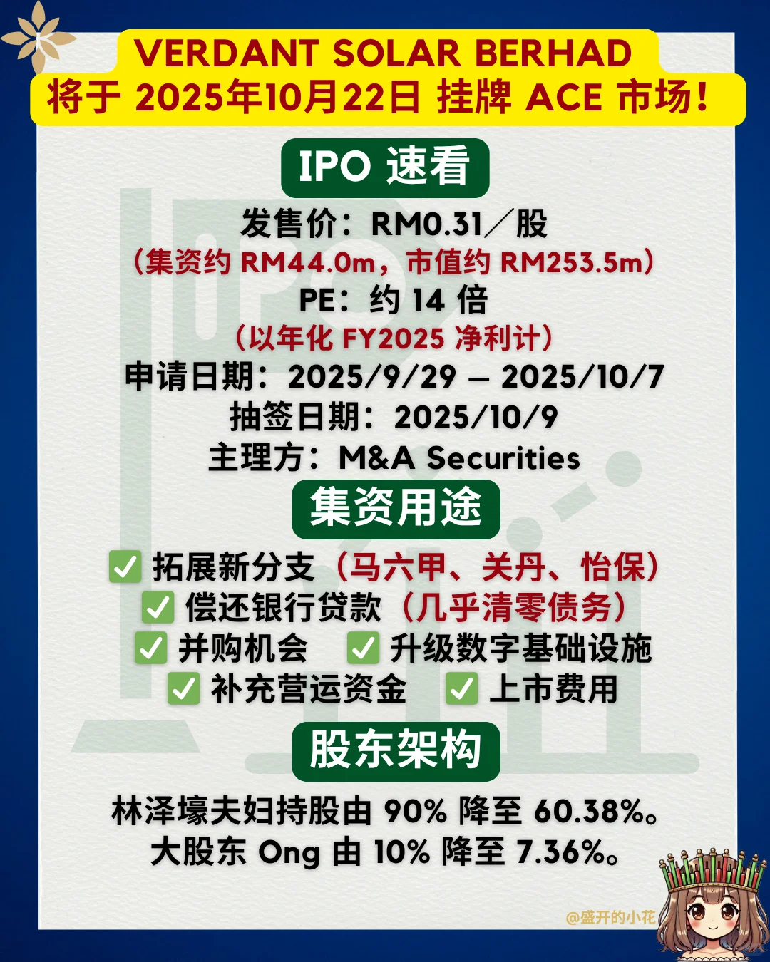 ??太阳能很HOT下❗️这个市值几个亿❗️