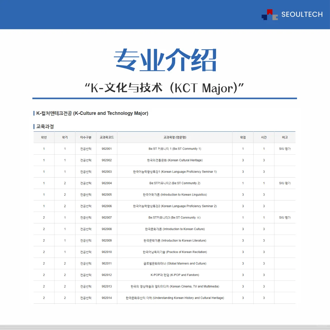 【专业介绍】K-文化与技术