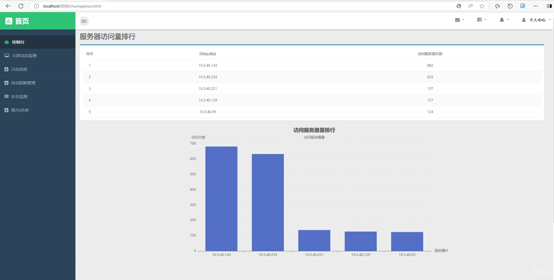 java入侵检测系统(源码+lw+部署文档+讲解)