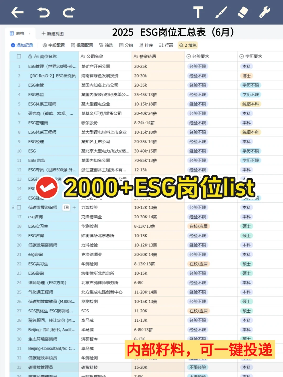 通信工程专业找工作千万别把路走窄了!