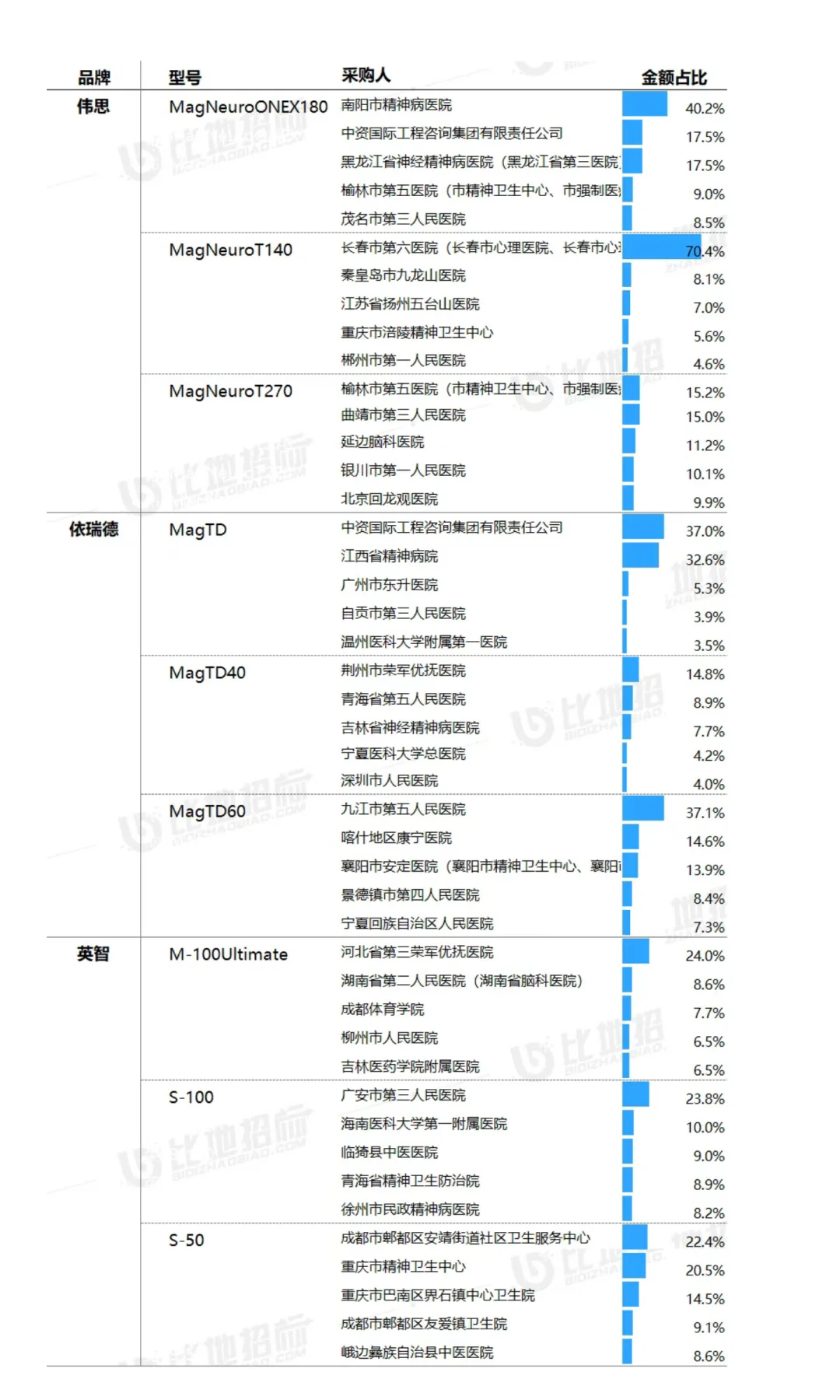 【经颅磁刺激仪】医疗设备市场洞察报告
