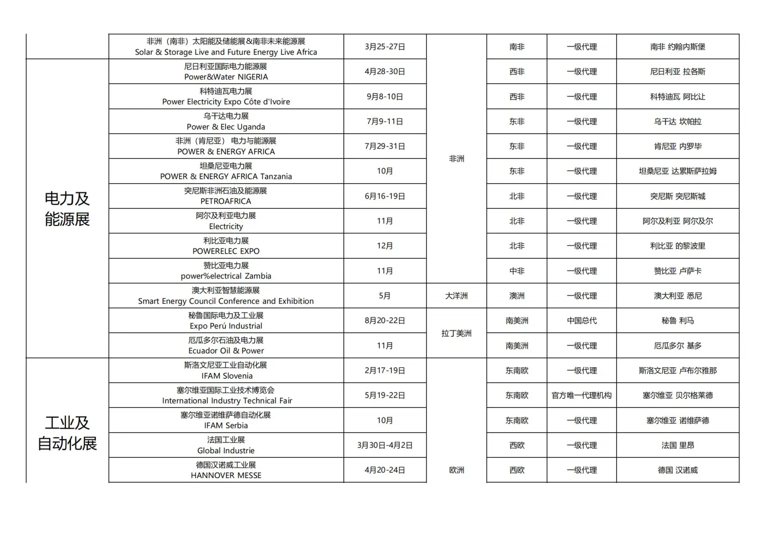 东非值得推荐的太阳能光伏、电池储能展