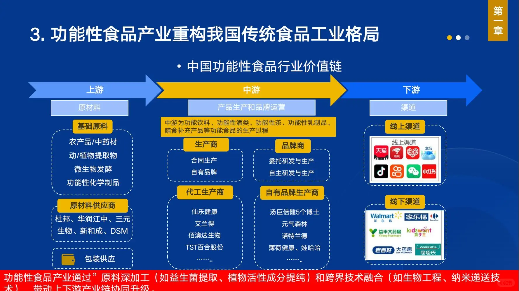 FFC:功能性食品消费大数据与产业发展大模型