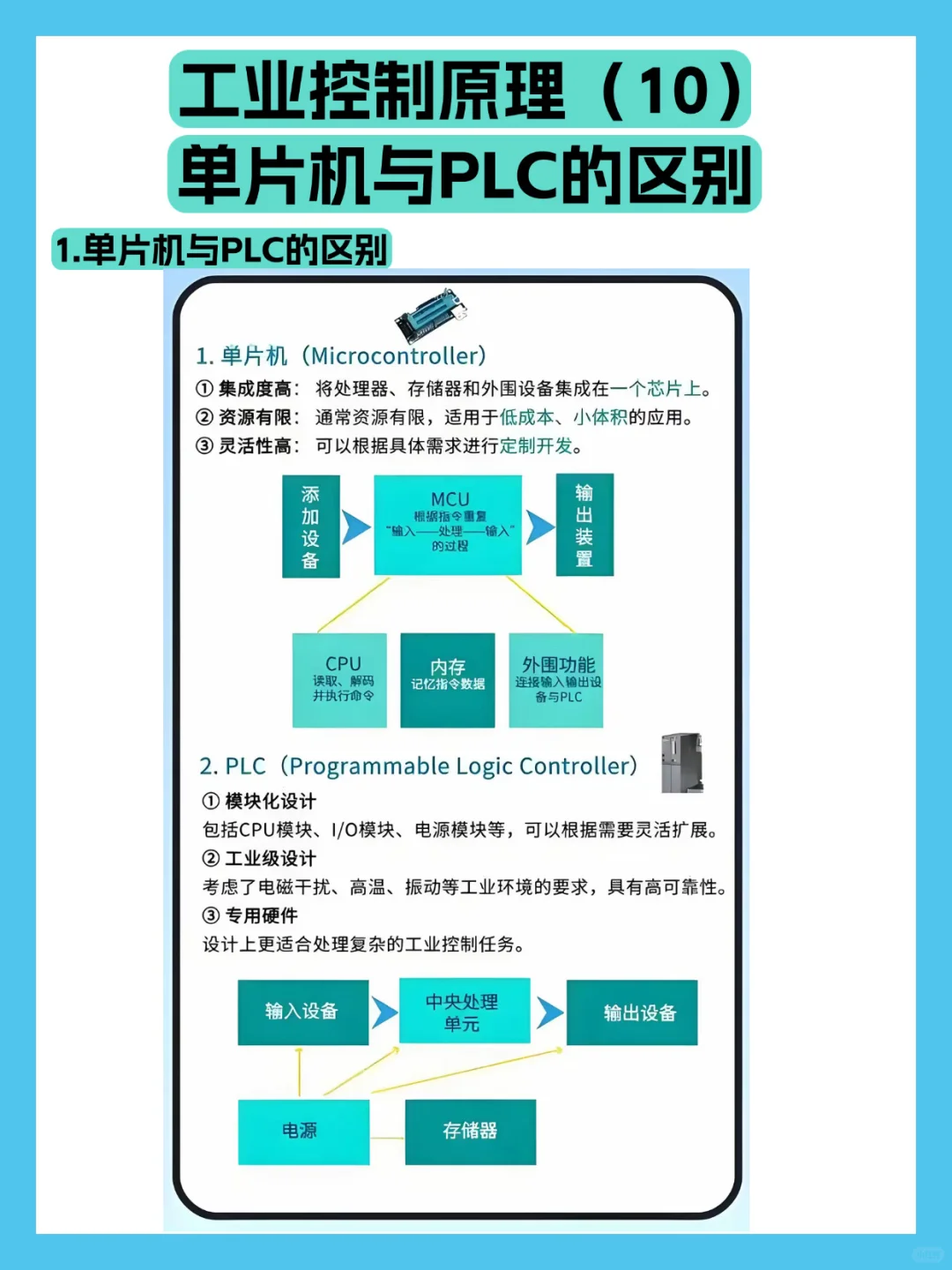 单片机与PLC的区别