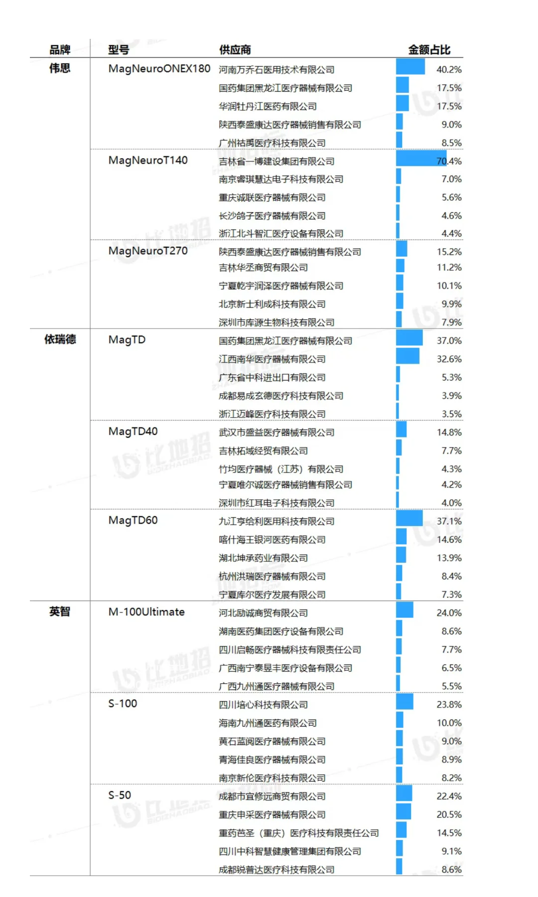 【经颅磁刺激仪】医疗设备市场洞察报告