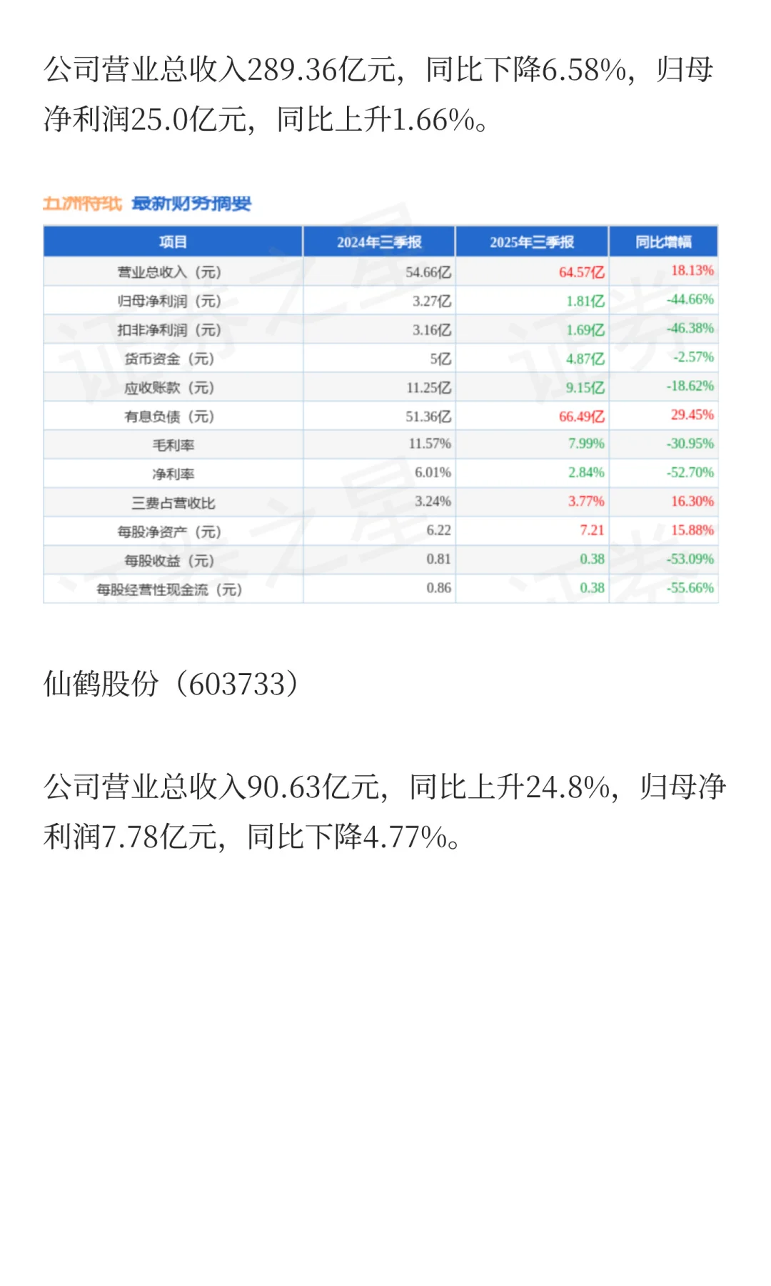 2025年造纸行业部分企业第三季度报告