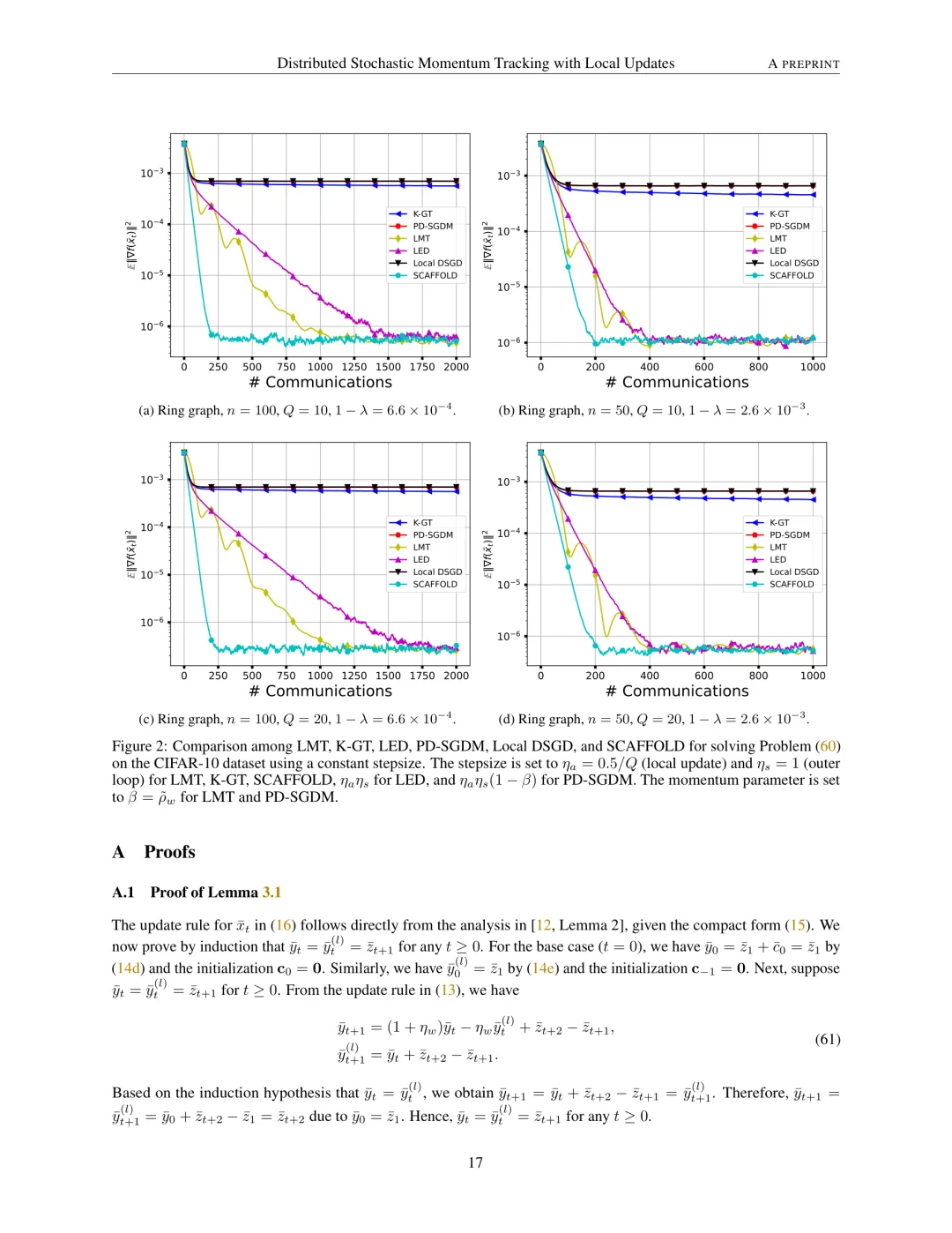 分布式优化新方法:最优通信复杂度