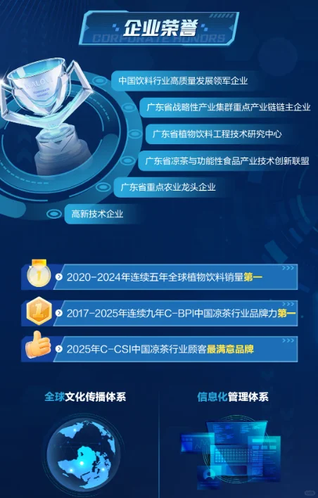 王老吉大健康26届校招正式开启