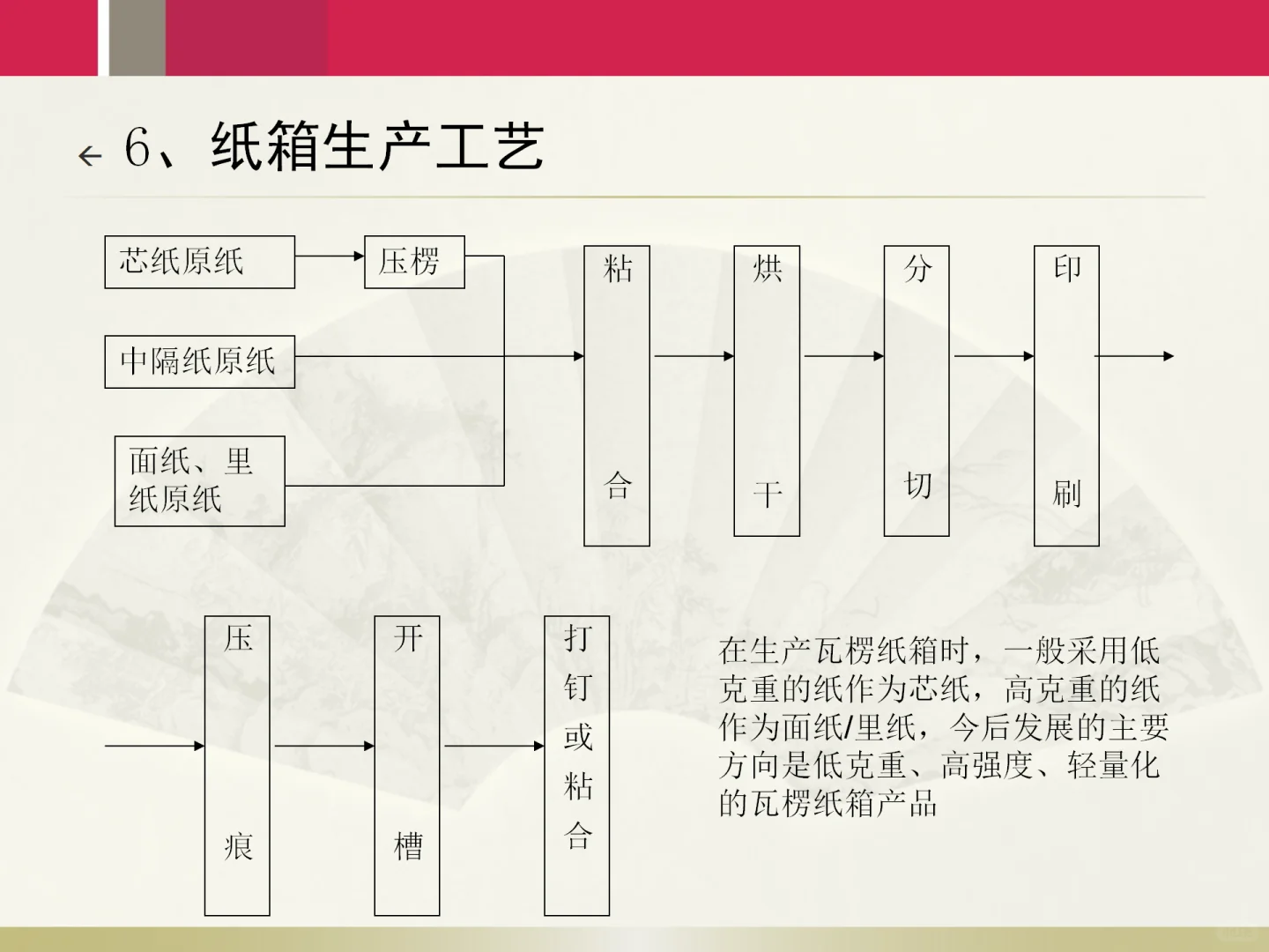 ?包材知识扫盲贴 |别再被供应商忽悠！