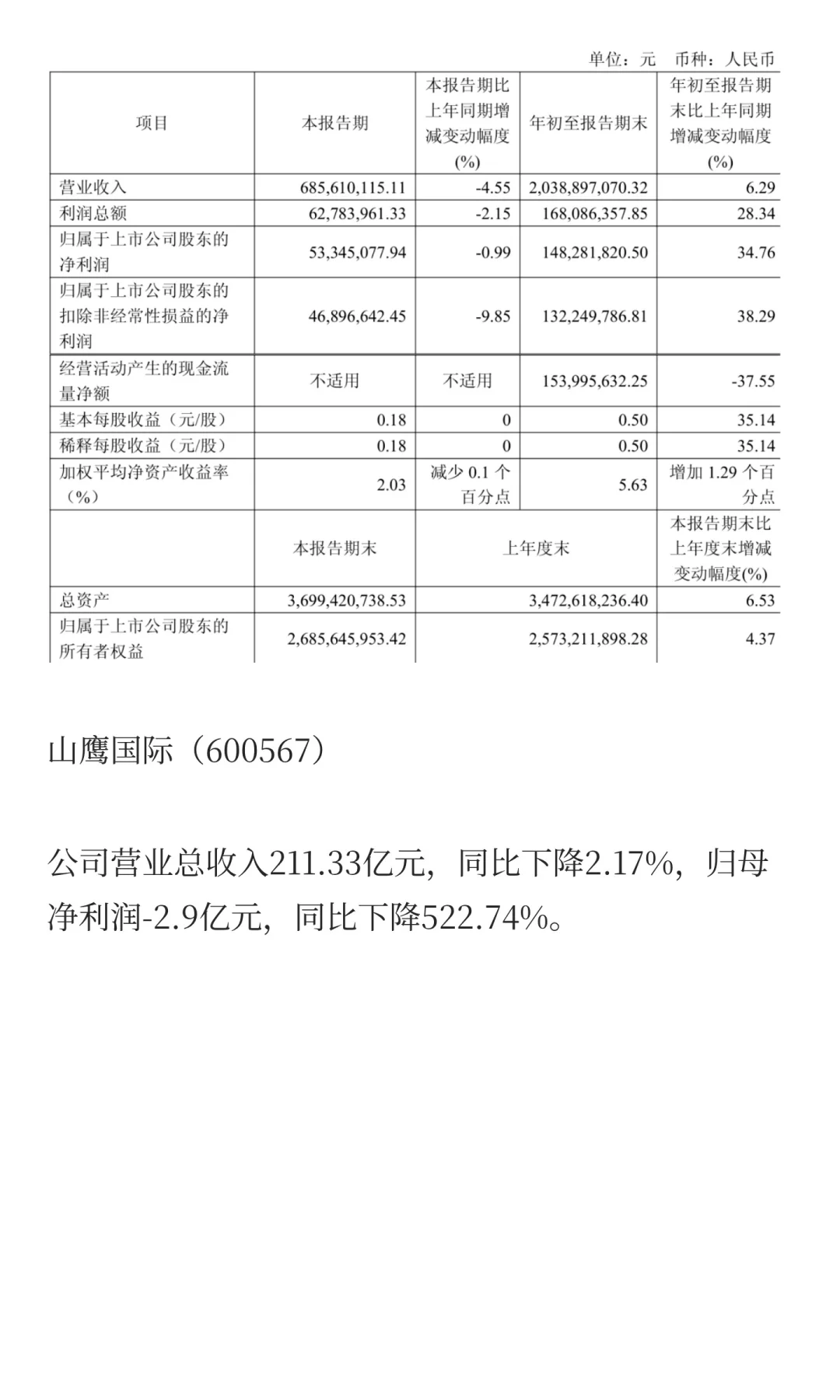 2025年造纸行业部分企业第三季度报告