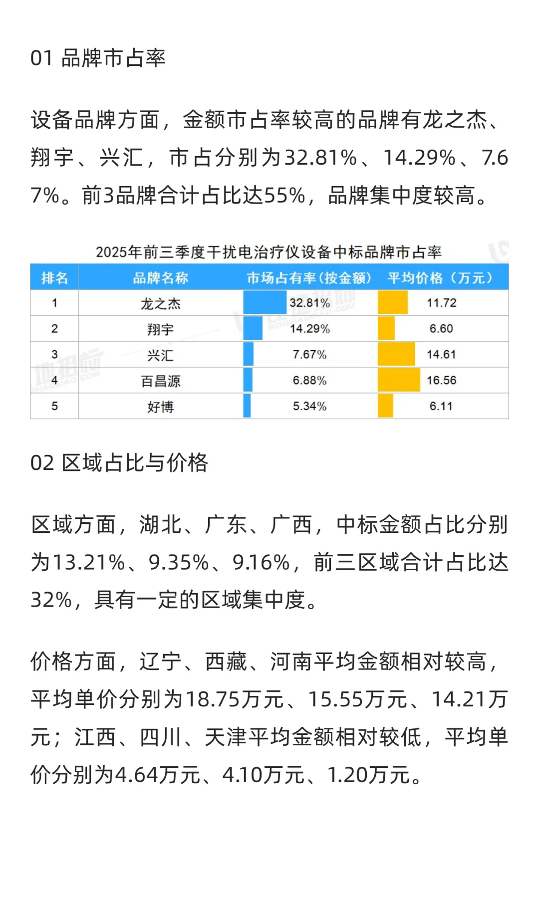 【干扰电治疗仪】医疗设备市场洞察报告