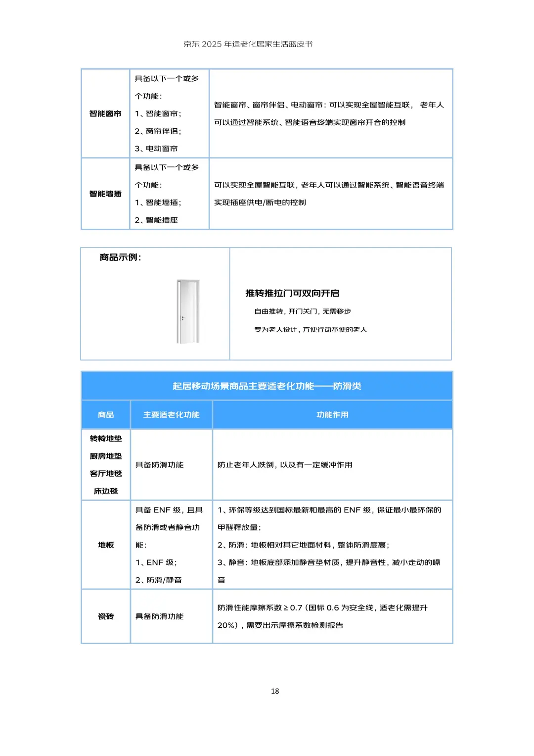 行业报告-京东2025年适老化居家生活蓝皮书