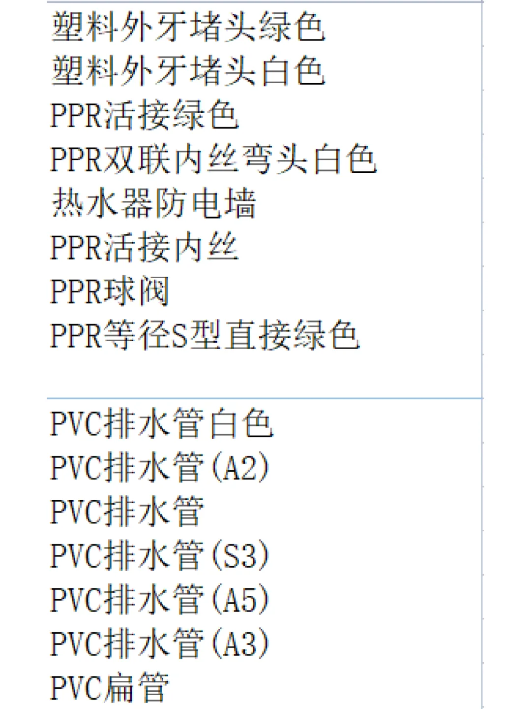 打工不如开店,新手10万开家五金建材店。三