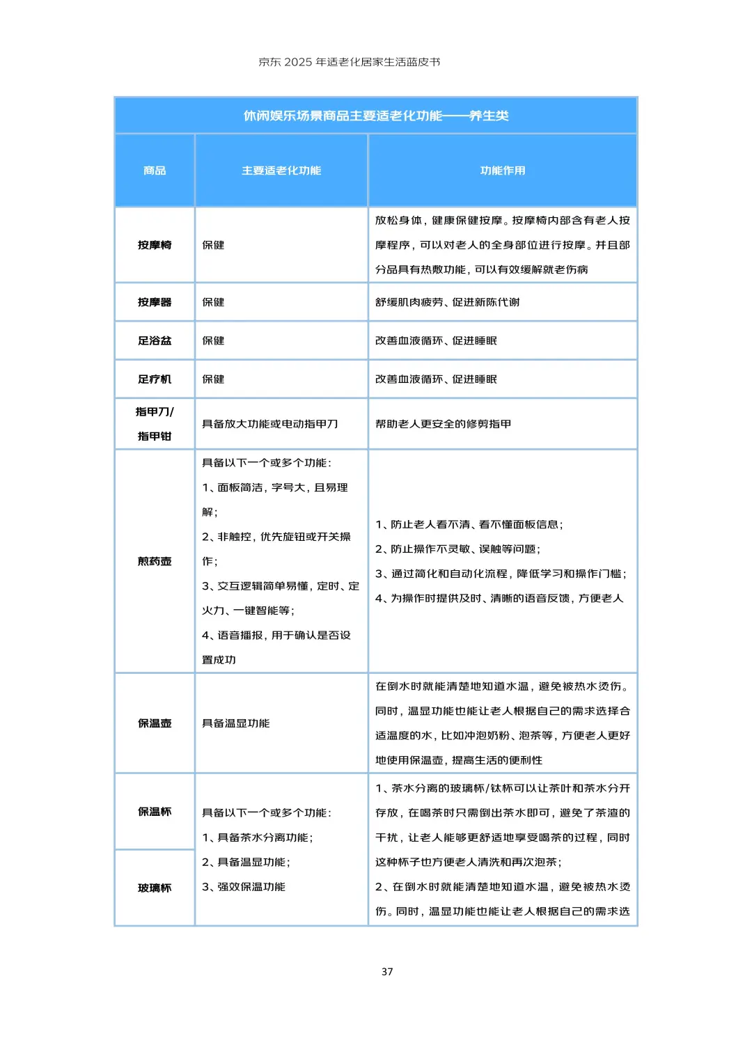 行业报告-京东2025年适老化居家生活蓝皮书