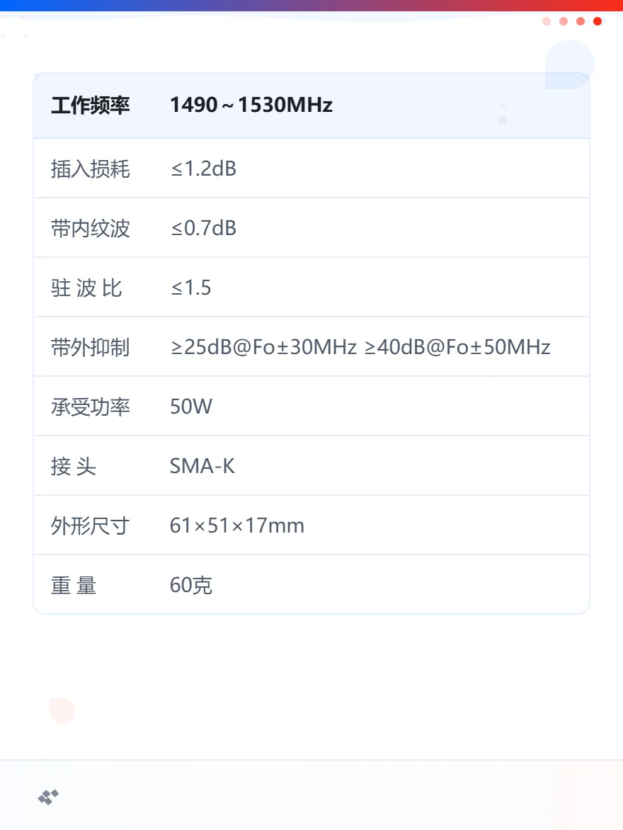 无人机自组网通信中的抗干扰技术之一
