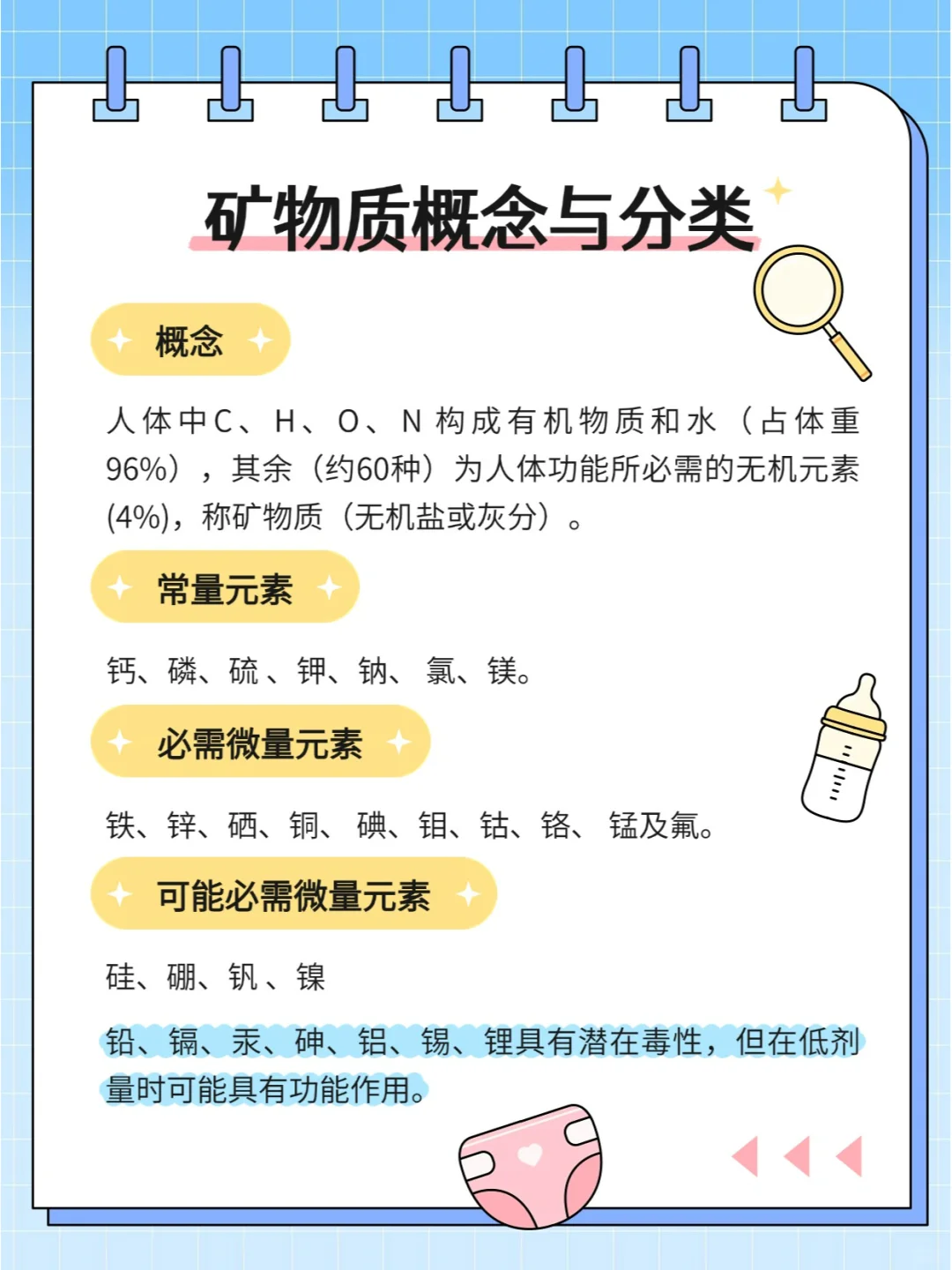 每天学点营养学-矿物质概述