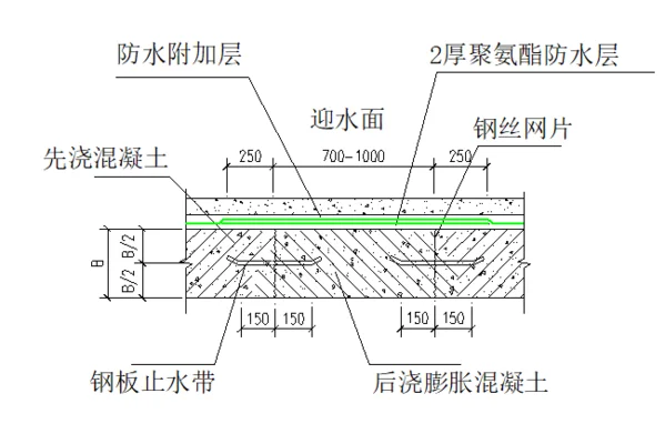 地下室迎水面防水做法！