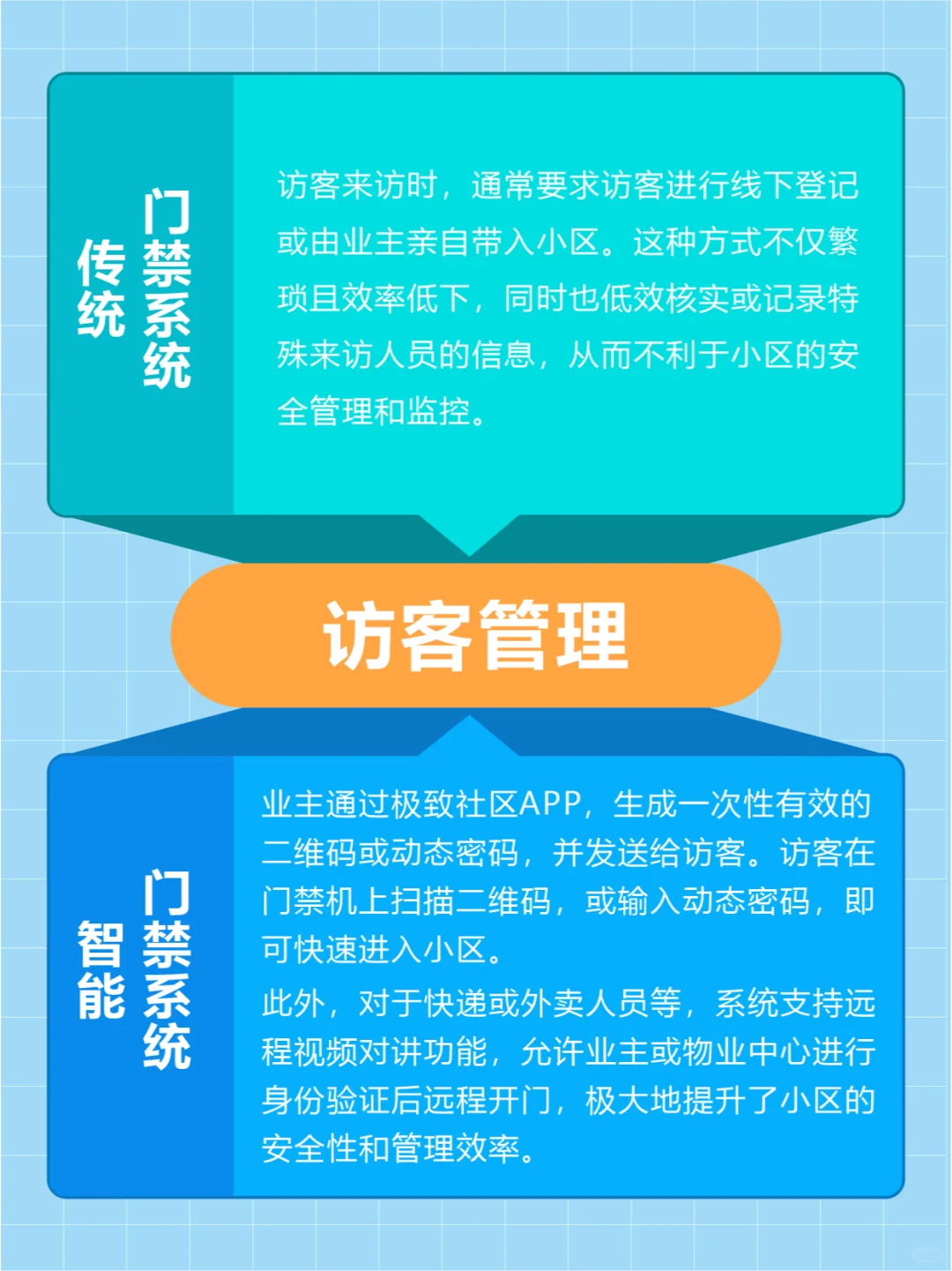 传统门禁VS智慧门禁，优势有哪些？