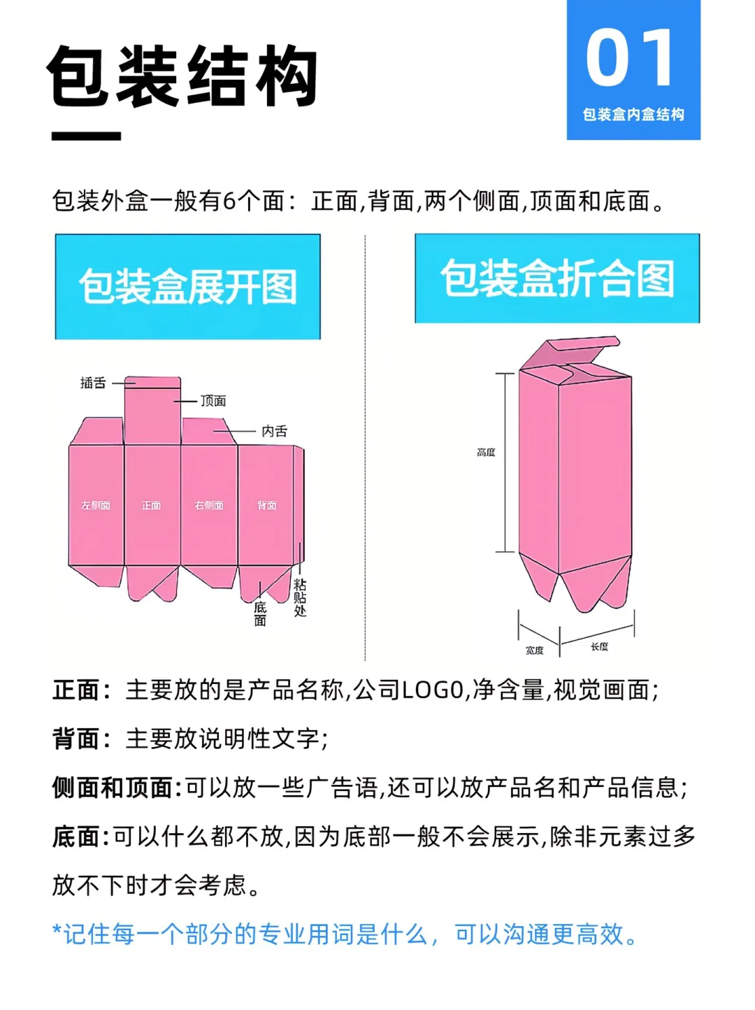 超详细纸盒内盒结构拆解，小白也能秒懂～