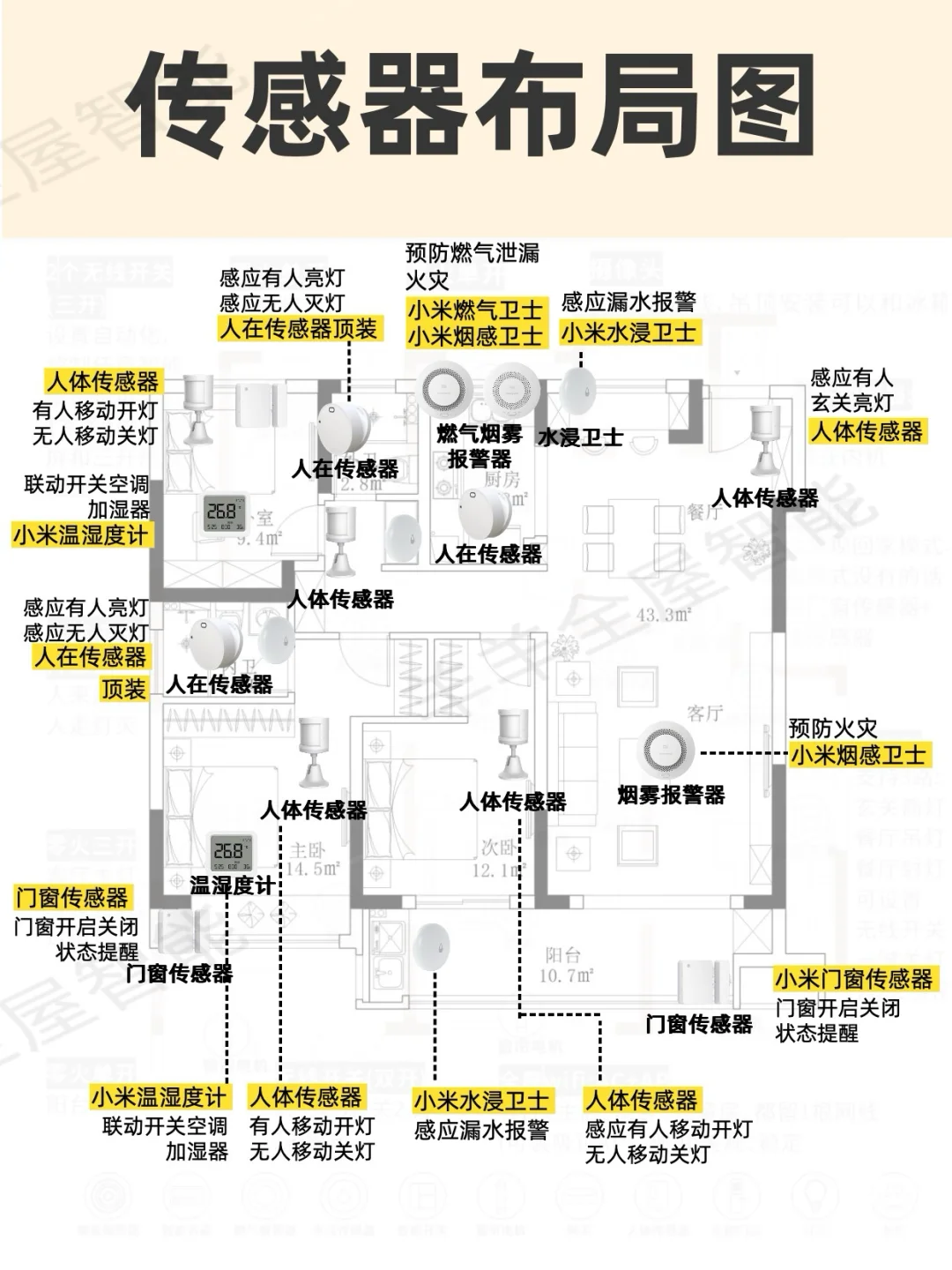 ?济南120m²全屋智能?全方案设计布置