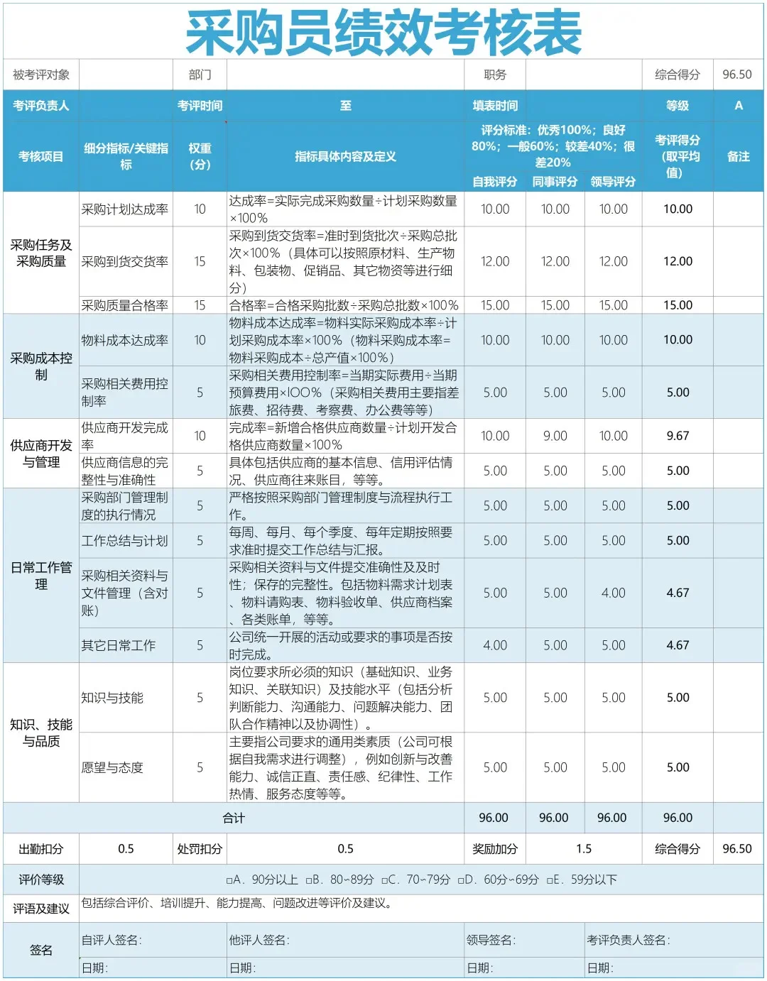 采购部绩效考核表（采购员-采购主管）