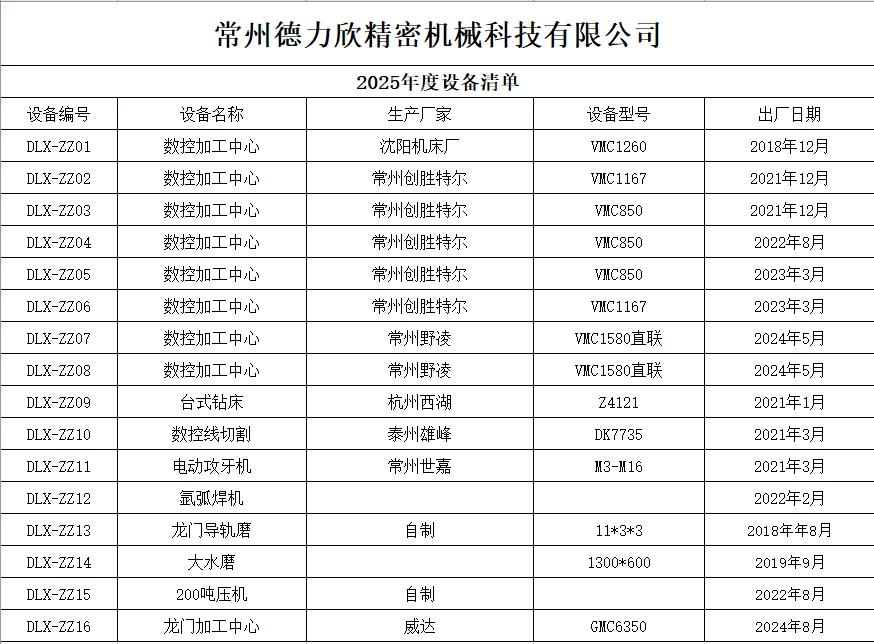 2025设备清单已更新