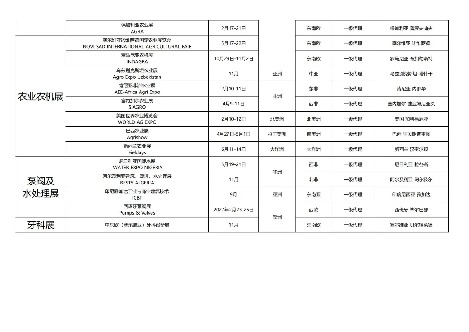 东非值得推荐的太阳能光伏、电池储能展