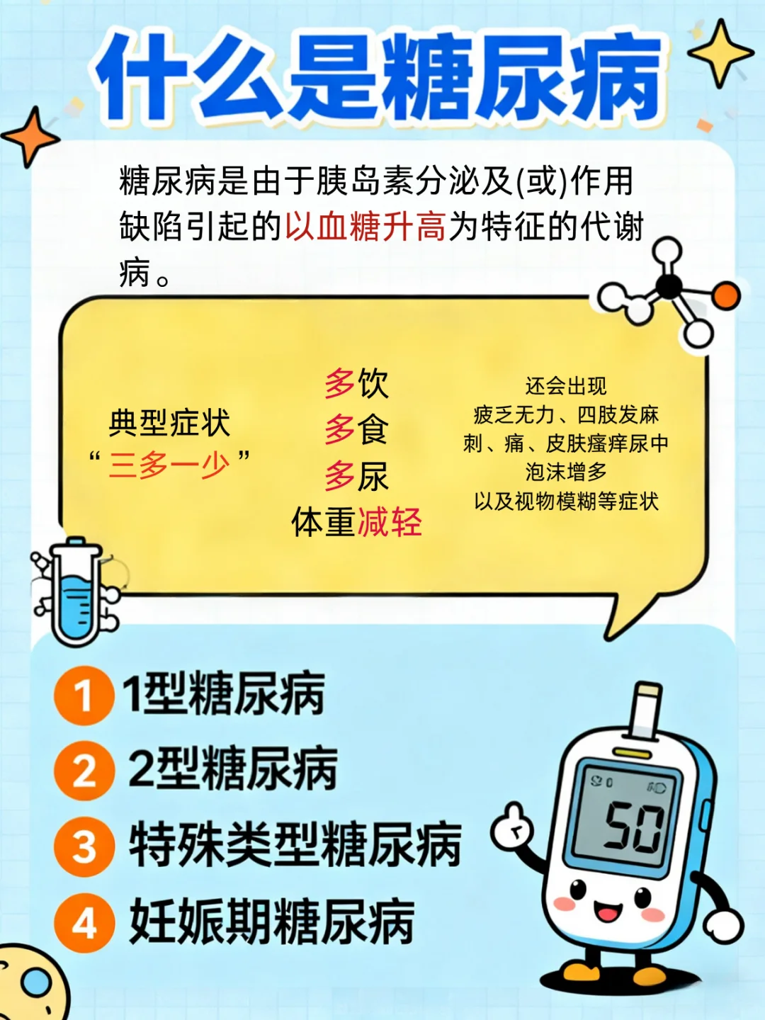 糖尿病科普海报|揭秘糖尿病的多重影响